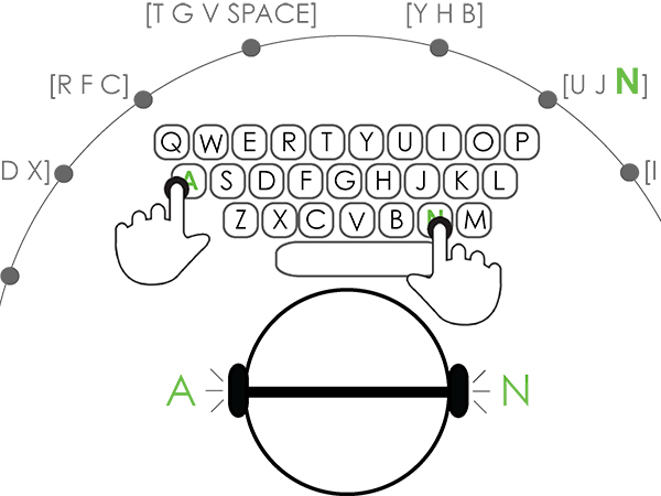 Illustration of a user with headphones. The user is typing in a touchscreen QWERTY keyboard with both index fingers. Auditory feedback for each finger is displayed separetly in each ear.