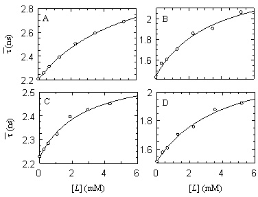 Variation of the lifetime-weighted
                                quantum yield