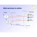 Web Services in action