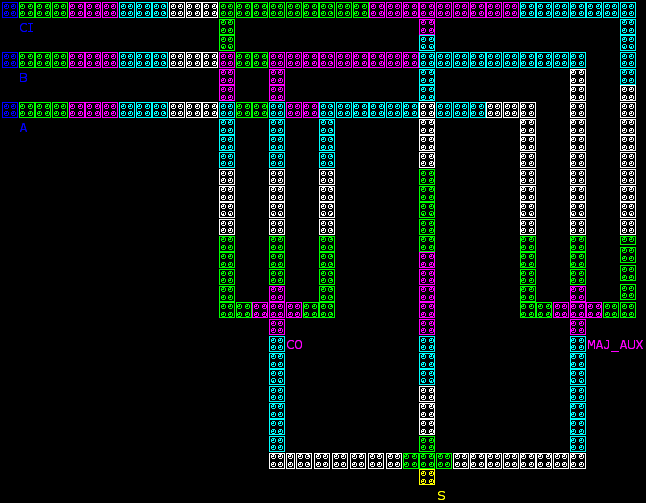 (adder5 QCA layout)