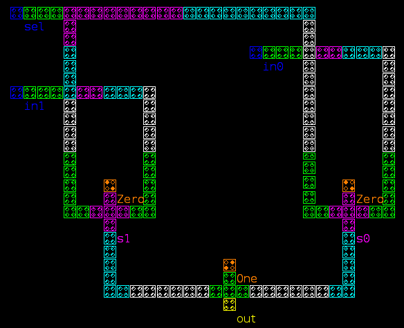 (mux QCA layout)