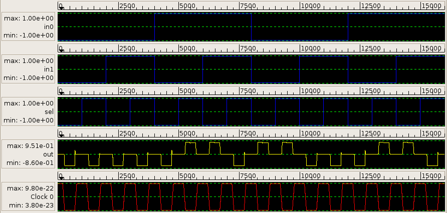 (mux simulation results)