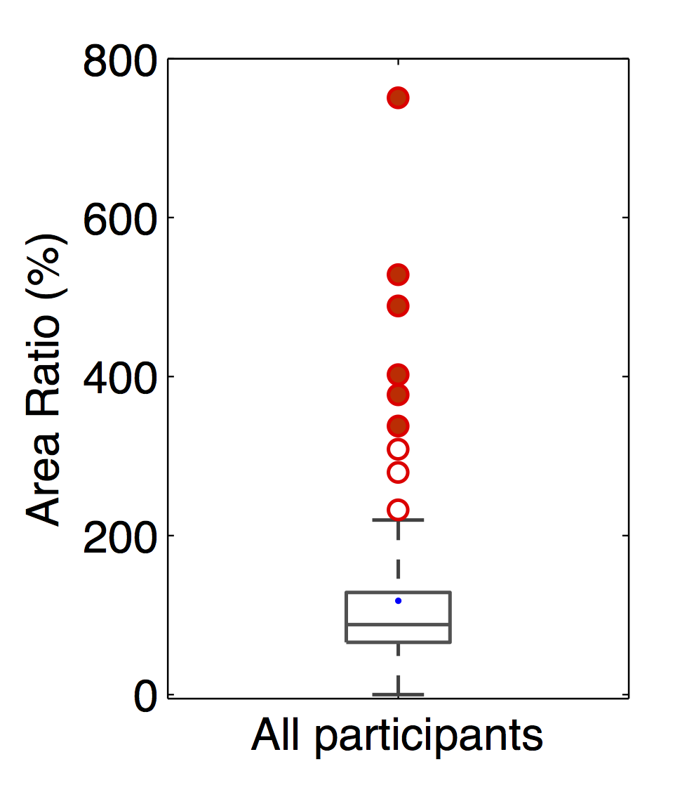 area size comparison between drawings and the official area